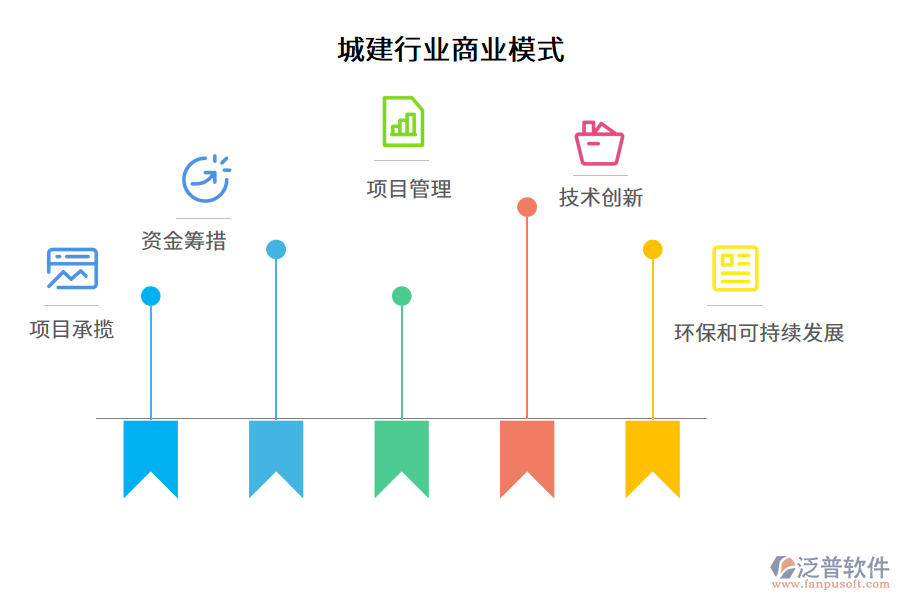 城建行業(yè)商業(yè)模式