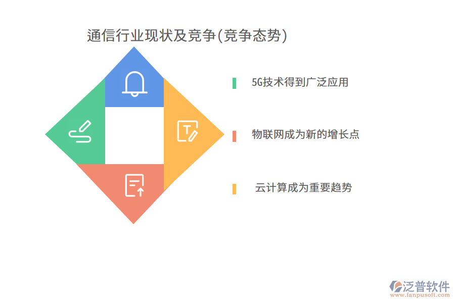 通信行業(yè)現(xiàn)狀及競爭(競爭態(tài)勢(shì))