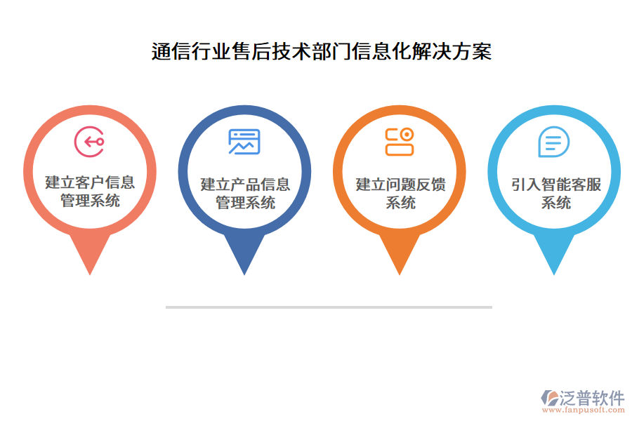 通信行業(yè)售后技術(shù)部門信息化解決方案