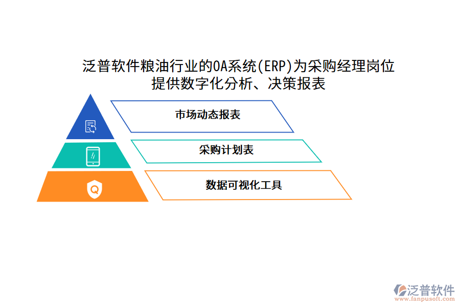 泛普軟件糧油行業(yè)的OA系統(tǒng)(ERP)為采購經(jīng)理崗位 提供數(shù)字化分析、決策報(bào)表