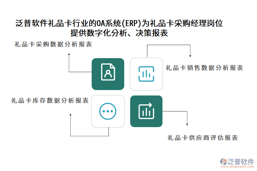 泛普軟件禮品卡行業(yè)的OA系統(tǒng)(ERP)為禮品卡采購(gòu)經(jīng)理崗位 提供數(shù)字化分析、決策報(bào)表