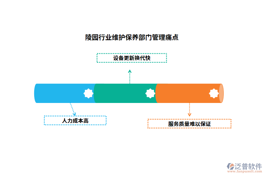 陵園行業(yè)維護(hù)保養(yǎng)部門管理痛點(diǎn)