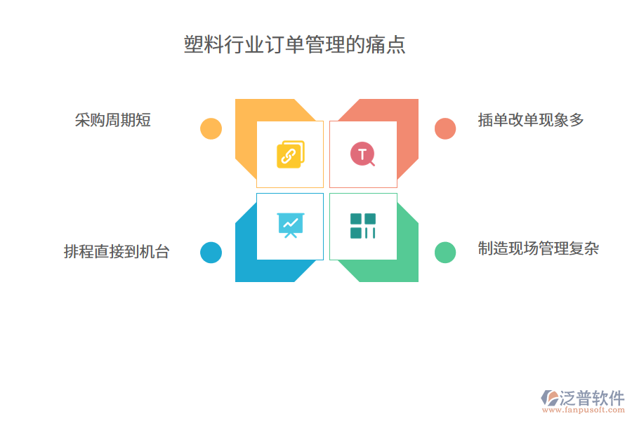 塑料行業(yè)訂單管理的痛點