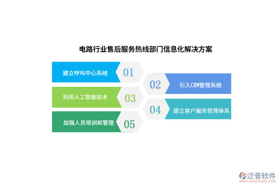 電路行業(yè)售后服務熱線部門信息化解決方案