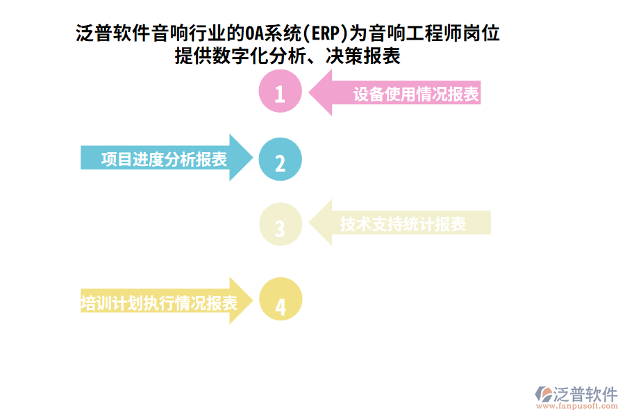 泛普軟件音響行業(yè)的OA系統(tǒng)(ERP)為音響工程師崗位提供數(shù)字化分析、決策報(bào)表