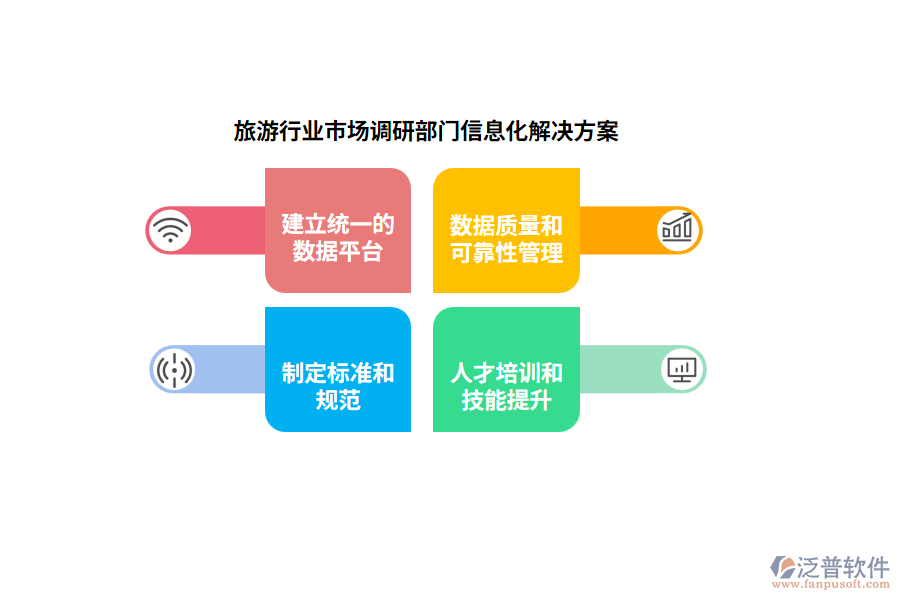 旅游行業(yè)市場調(diào)研部門信息化解決方案