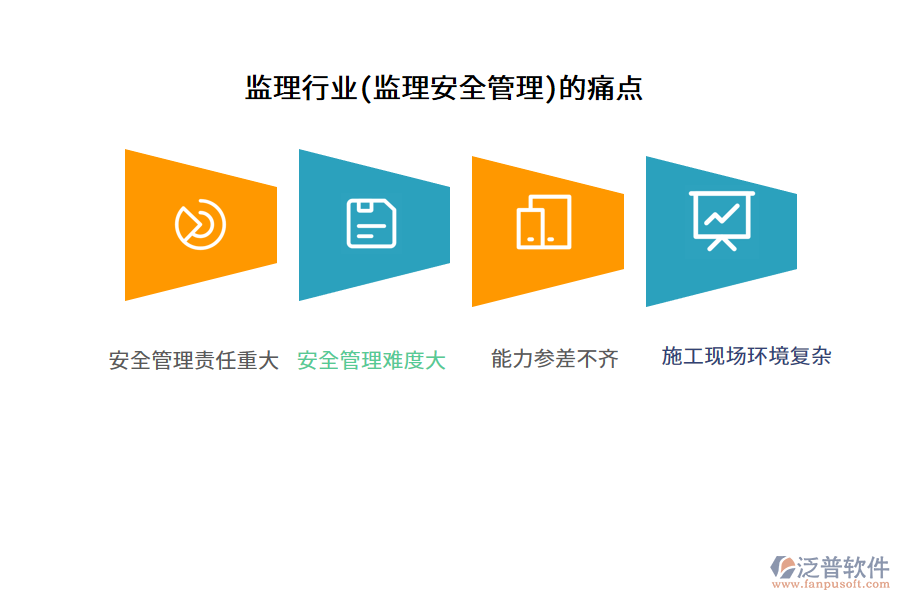 監(jiān)理行業(yè)(監(jiān)理安全管理)的痛點(diǎn)