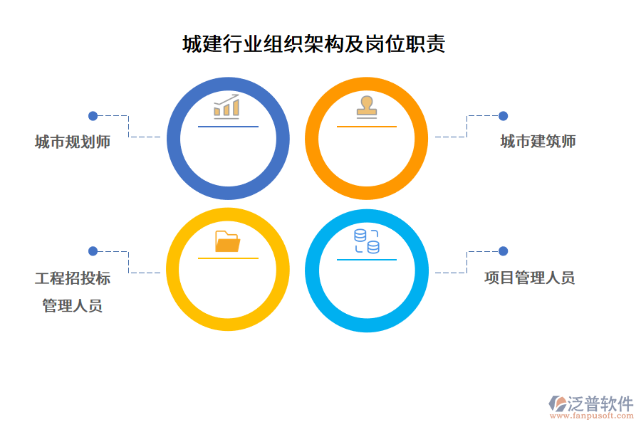 城建行業(yè)組織架構(gòu)及崗位職責