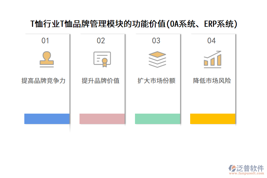 T恤行業(yè)T恤品牌管理模塊的功能價(jià)值(OA系統(tǒng)、ERP系統(tǒng))