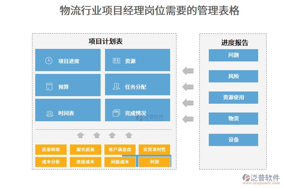 物流行業(yè)項目經理崗位需要的管理表格