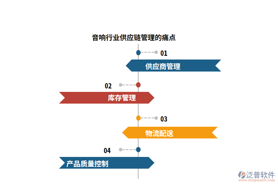 音響行業(yè)供應(yīng)鏈管理的痛點(diǎn)