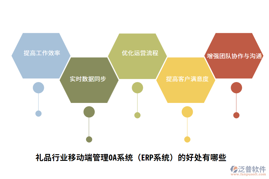 禮品行業(yè)移動(dòng)端管理OA系統(tǒng)（ERP系統(tǒng)）的好處有哪些