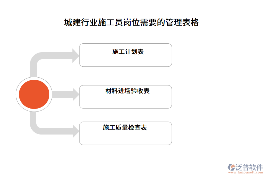 城建行業(yè)施工員崗位需要的管理表格