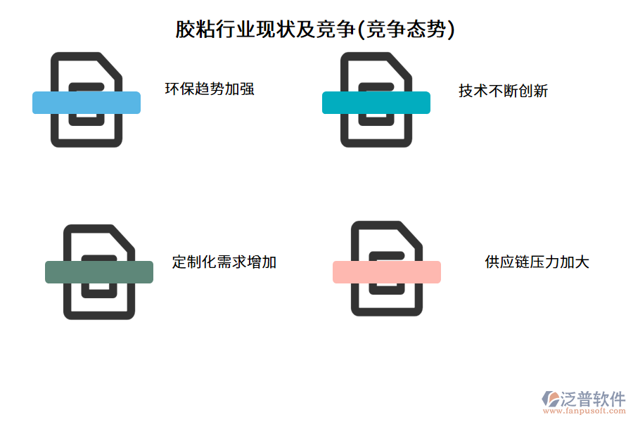 膠粘行業(yè)現(xiàn)狀及競爭(競爭態(tài)勢)