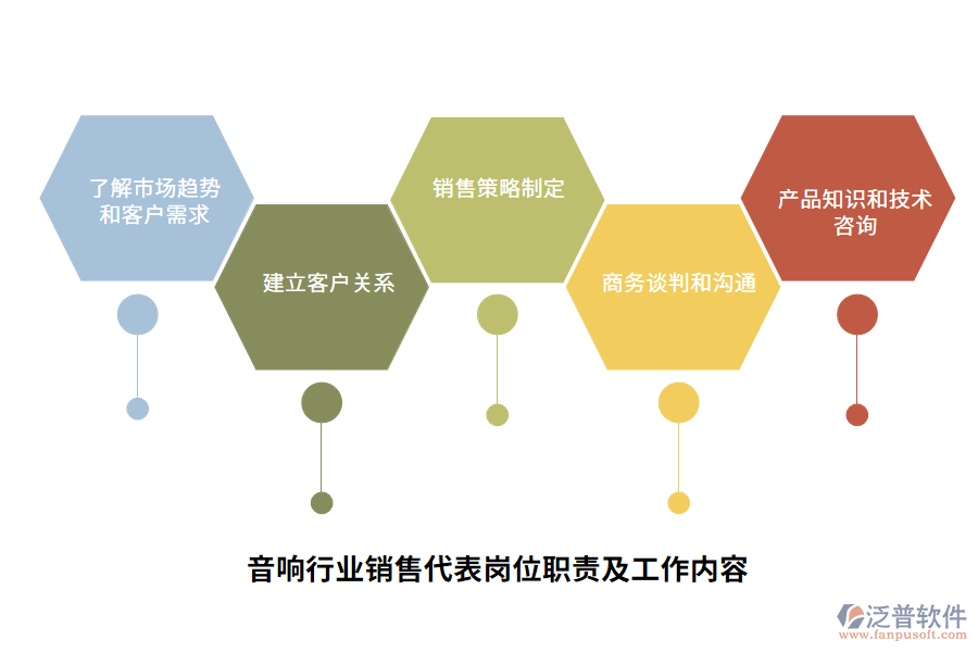 音響行業(yè)銷售代表崗位職責(zé)及工作內(nèi)容