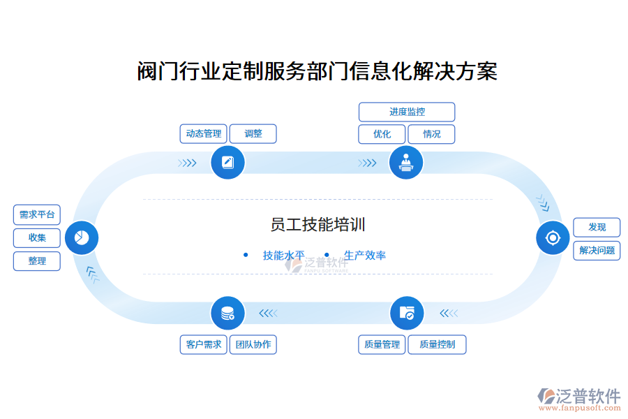 閥門(mén)行業(yè)定制服務(wù)部門(mén)信息化解決方案