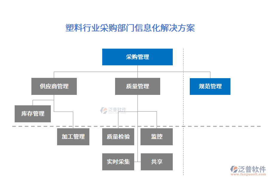 塑料行業(yè)采購部門信息化解決方案