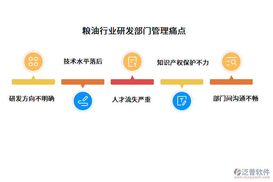 糧油行業(yè)研發(fā)部門管理痛點(diǎn)