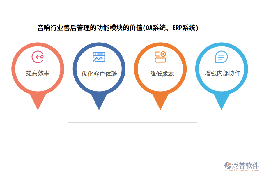 音響行業(yè)售后管理的功能模塊的價值(OA系統(tǒng)、ERP系統(tǒng))