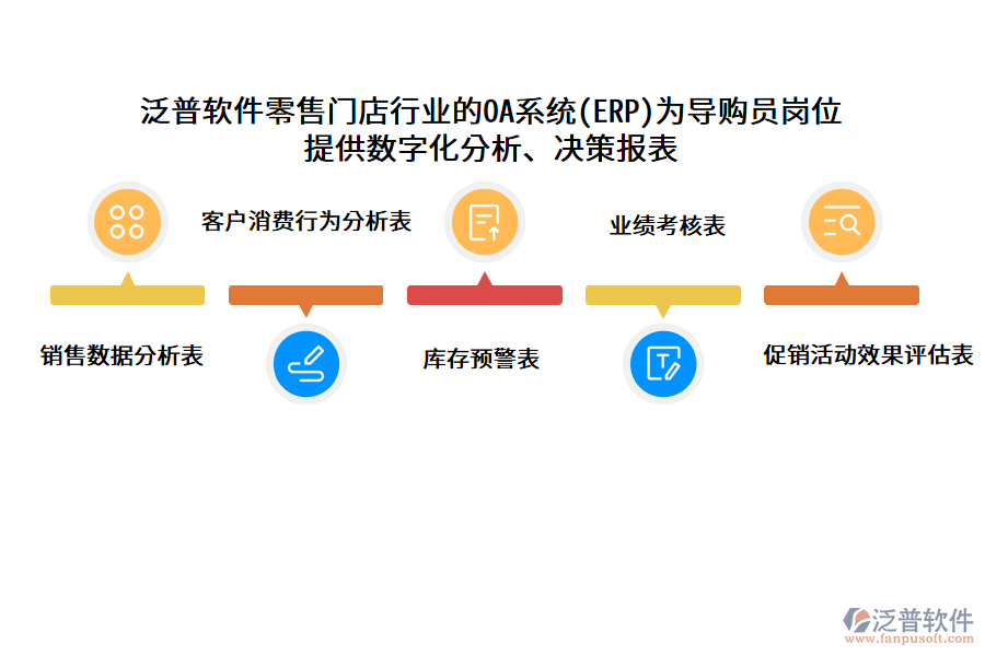 泛普軟件零售門店行業(yè)的OA系統(tǒng)(ERP)為導購員崗位 提供數(shù)字化分析、決策報表