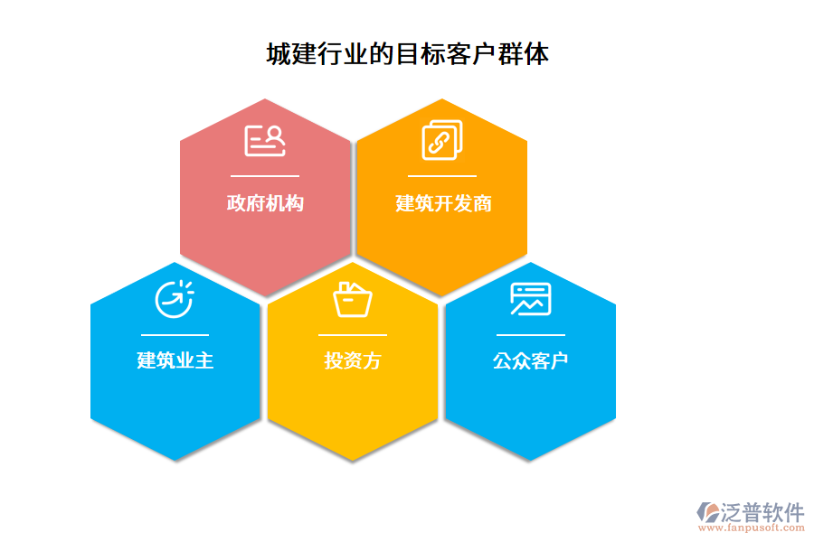 城建行業(yè)的目標客戶群體