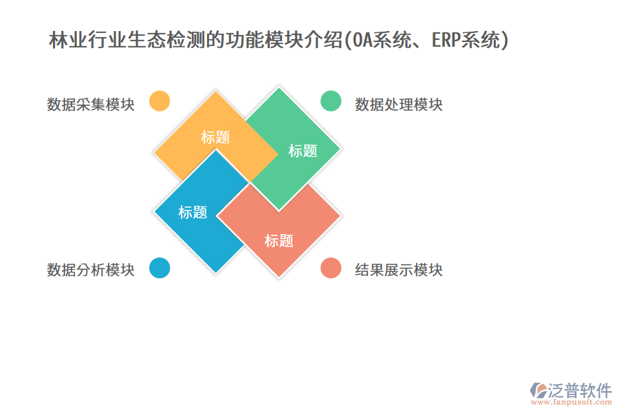 林業(yè)行業(yè)生態(tài)檢測的功能模塊介紹(OA系統(tǒng)、ERP系統(tǒng))