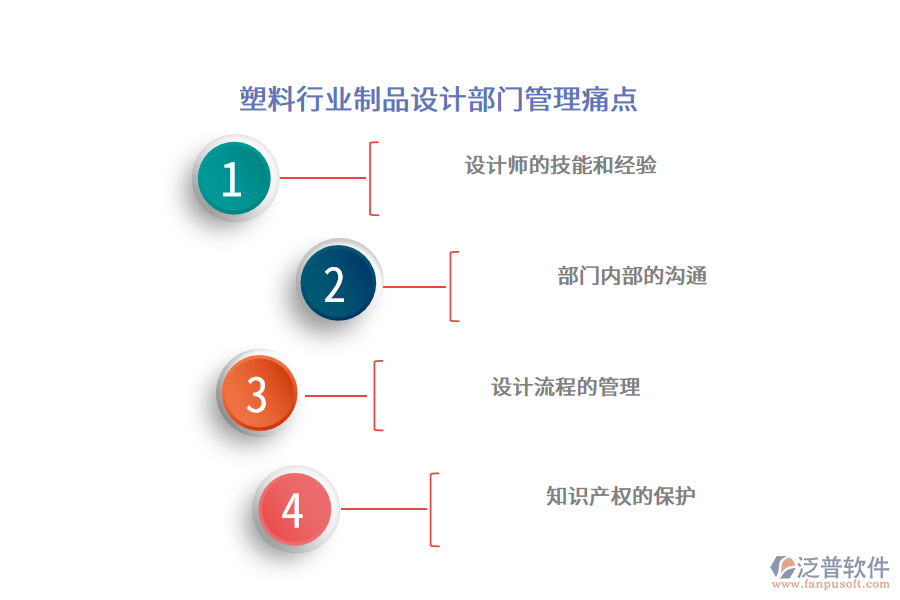 塑料行業(yè)制品設(shè)計(jì)部門管理痛點(diǎn)