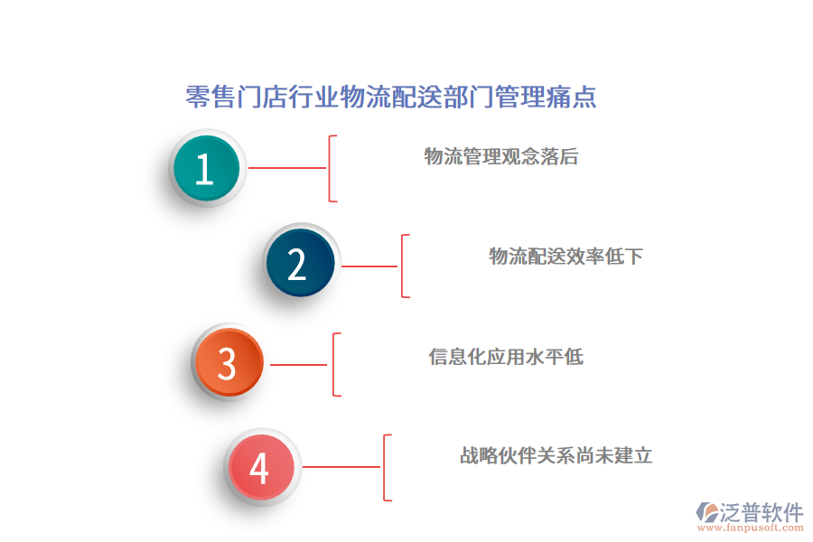 零售門店行業(yè)物流配送部門管理痛點(diǎn)