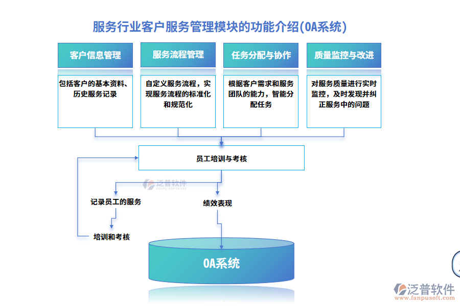 服務(wù)行業(yè)排班管理模塊的功能介紹(OA系統(tǒng))