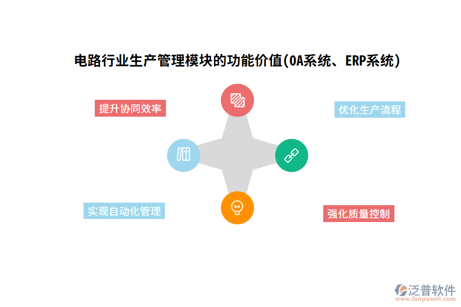 電路行業(yè)生產(chǎn)管理模塊的功能價值(OA系統(tǒng)、ERP系統(tǒng))