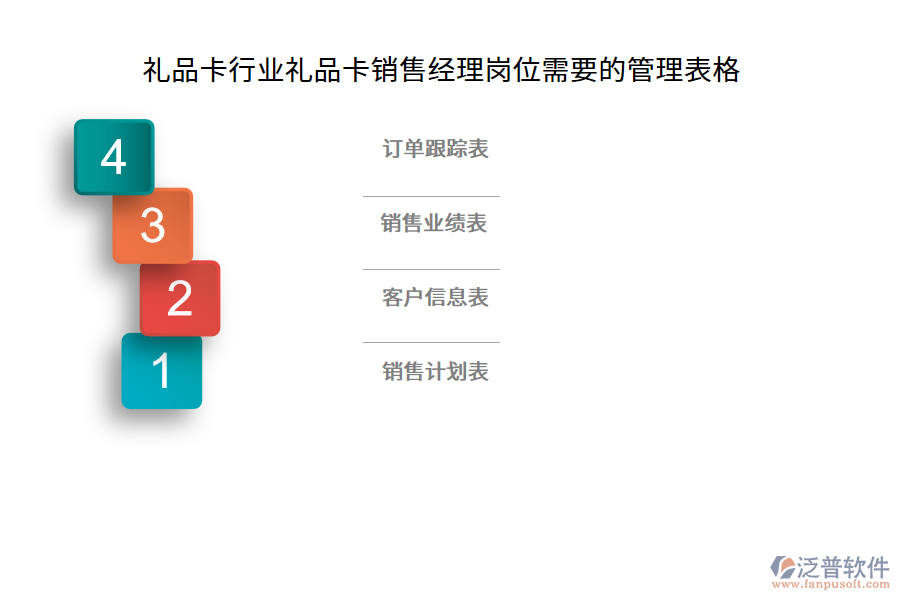 禮品卡行業(yè)禮品卡銷售經(jīng)理崗位需要的管理表格