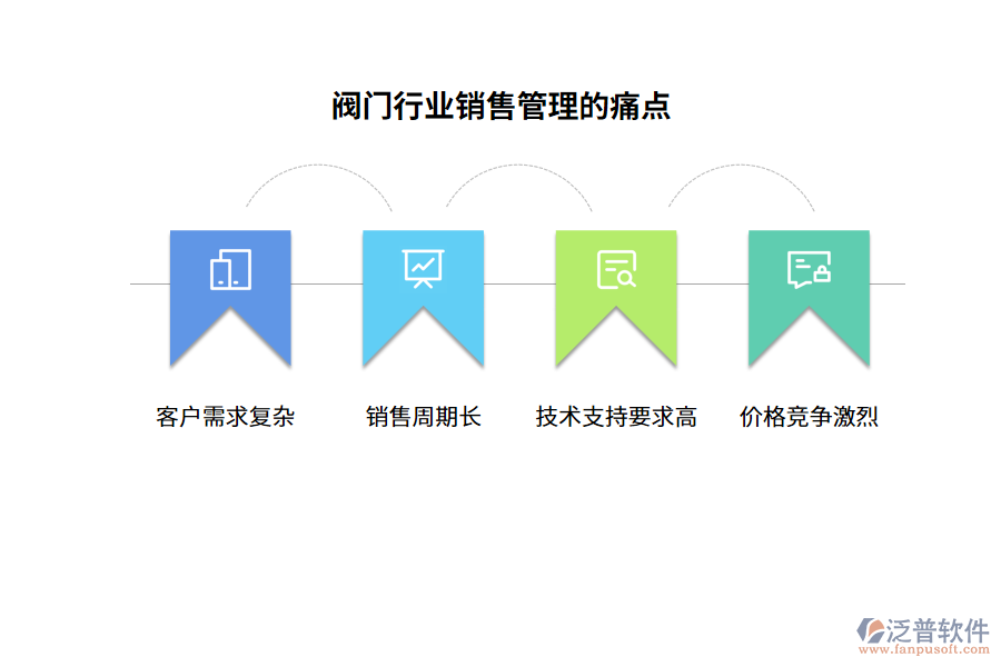 閥門行業(yè)銷售管理的痛點(diǎn)