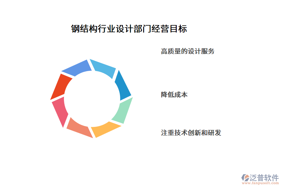 鋼結(jié)構(gòu)行業(yè)設(shè)計部門經(jīng)營目標