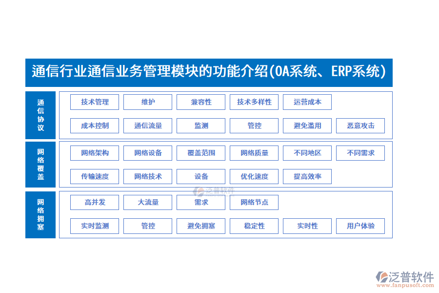 通信行業(yè)通信業(yè)務(wù)管理模塊的功能介紹(OA系統(tǒng)、ERP系統(tǒng))