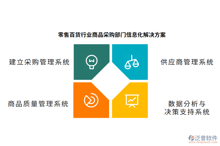 零售百貨行業(yè)商品采購部門信息化解決方案