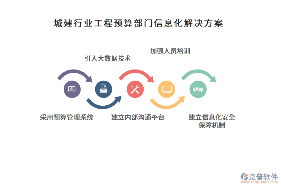 城建行業(yè)工程預算部門信息化解決方案