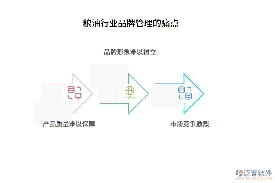 糧油行業(yè)品牌管理的痛點(diǎn)