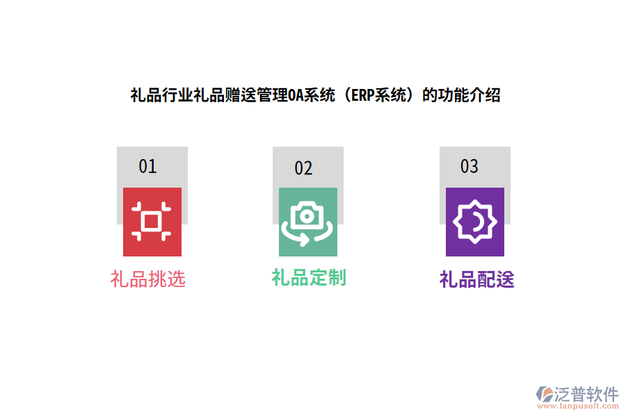 禮品行業(yè)禮品贈送管理OA系統(tǒng)（ERP系統(tǒng)）的功能介紹