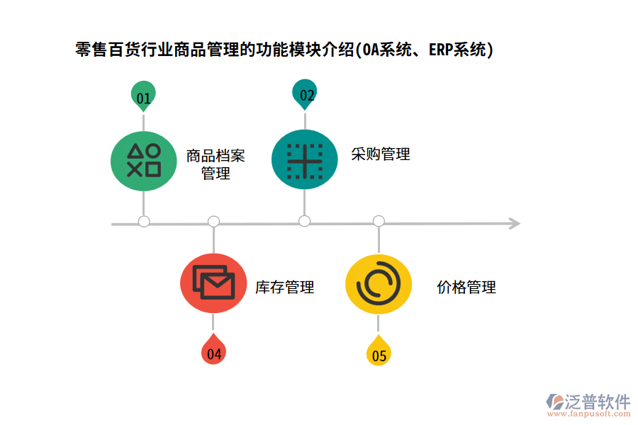 零售百貨行業(yè)商品管理的功能模塊介紹(OA系統(tǒng)、ERP系統(tǒng))