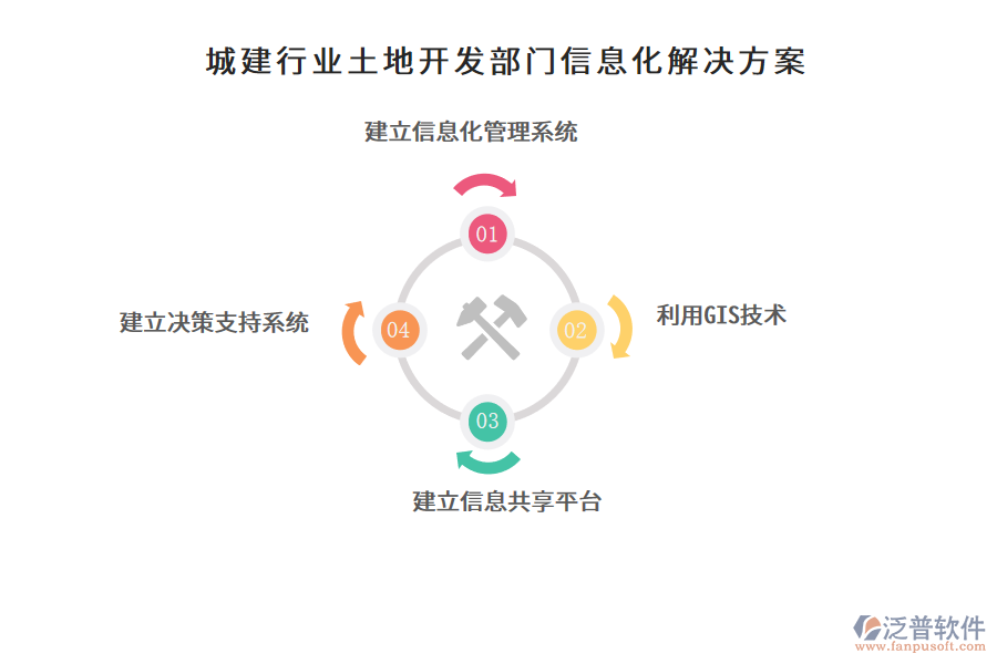 城建行業(yè)土地開發(fā)部門信息化解決方案