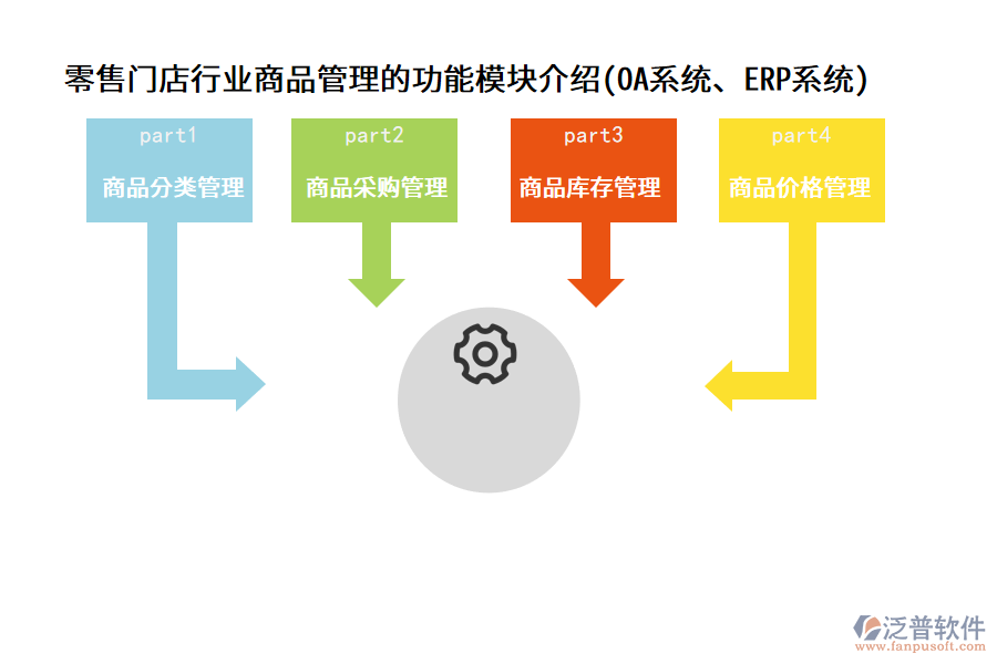 零售門(mén)店行業(yè)商品管理的功能模塊介紹(OA系統(tǒng)、ERP系統(tǒng))