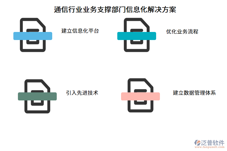 通信行業(yè)業(yè)務(wù)支撐部門(mén)信息化解決方案