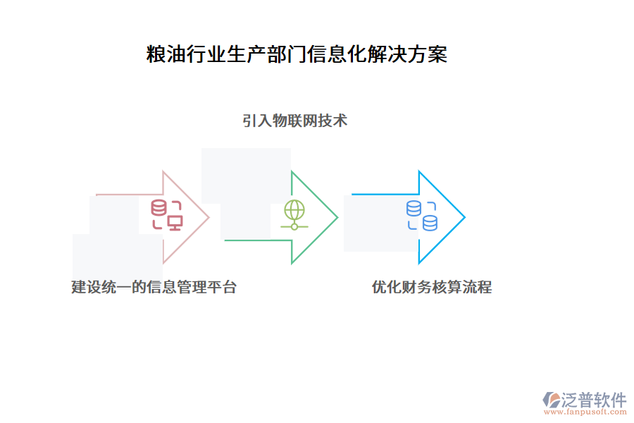 糧油行業(yè)生產(chǎn)部門信息化解決方案