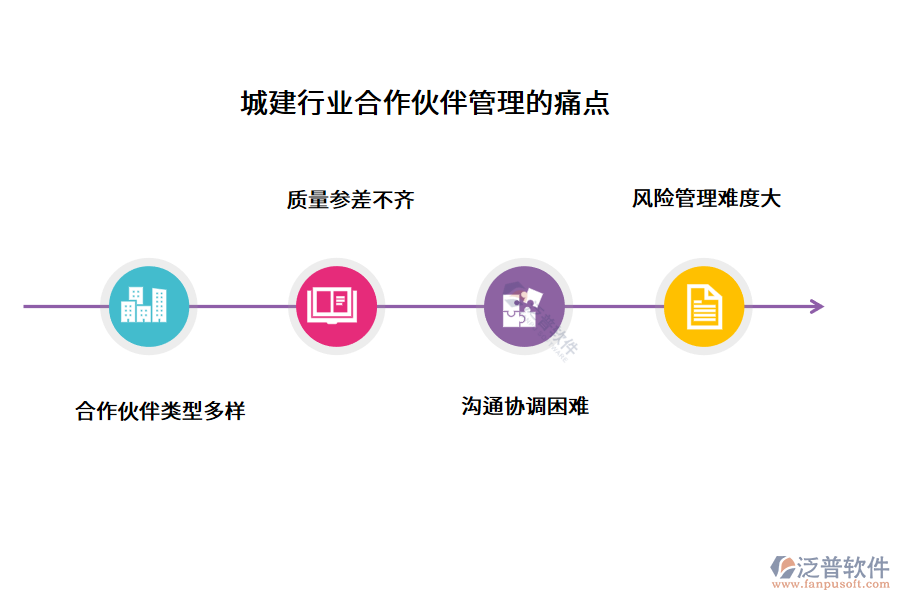 城建行業(yè)合作伙伴管理的痛點(diǎn)