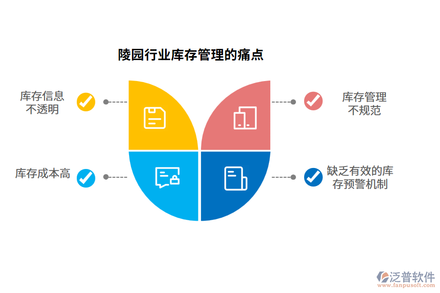 陵園行業(yè)庫存管理的痛點(diǎn)