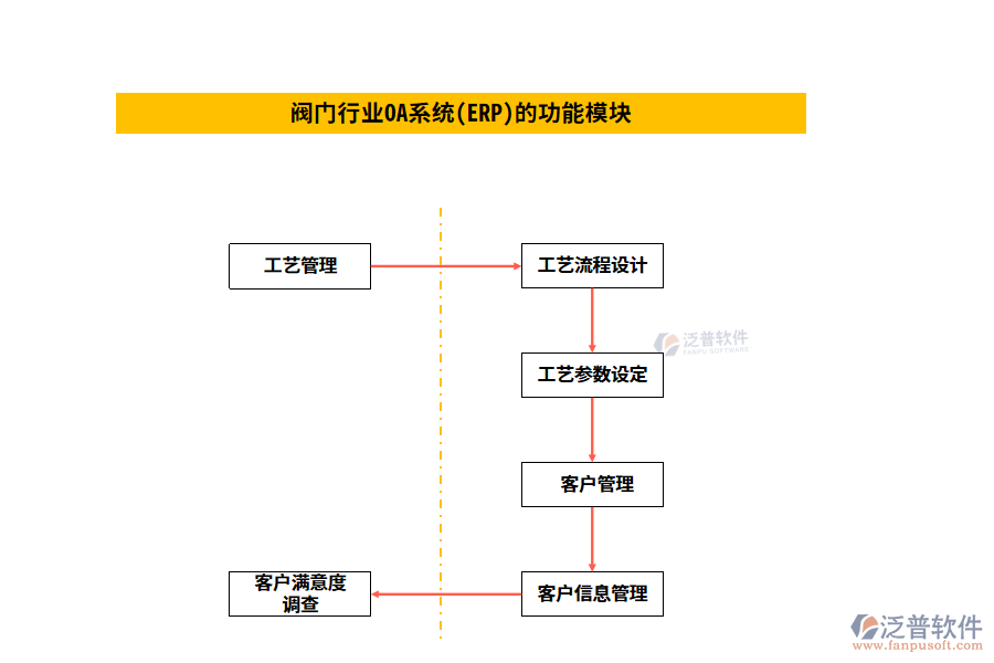 功能模塊