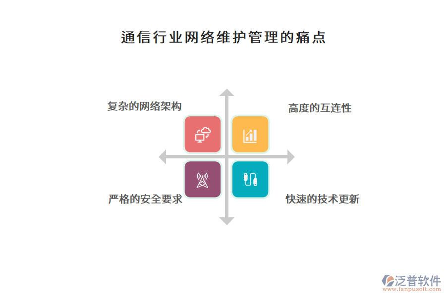 通信行業(yè)網(wǎng)絡(luò)維護(hù)管理的痛點(diǎn)