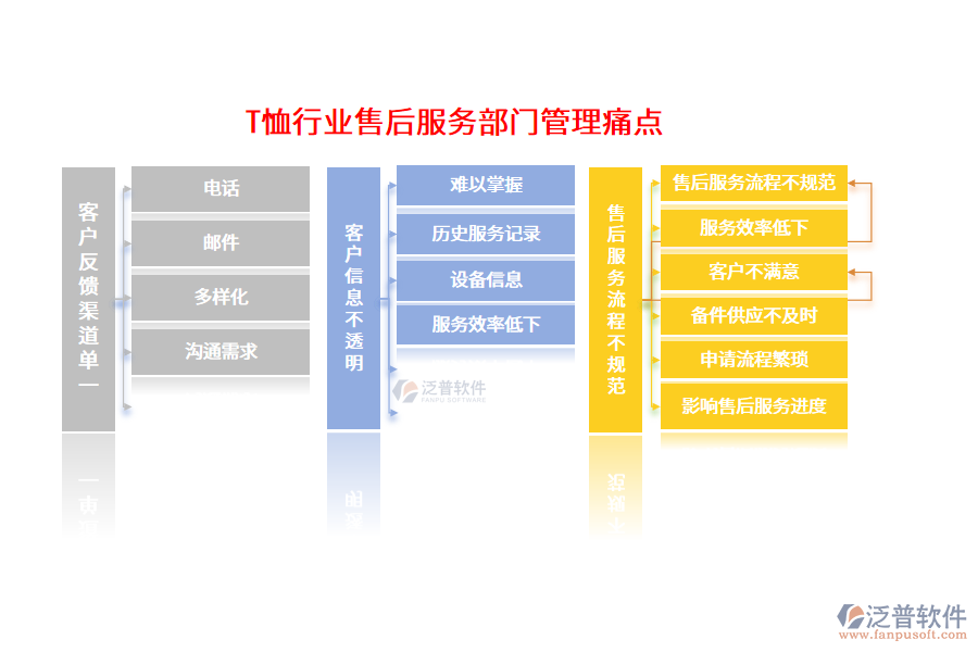 T恤行業(yè)售后服務(wù)部門管理痛點(diǎn)