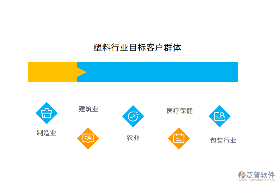 塑料行業(yè)目標(biāo)客戶群體