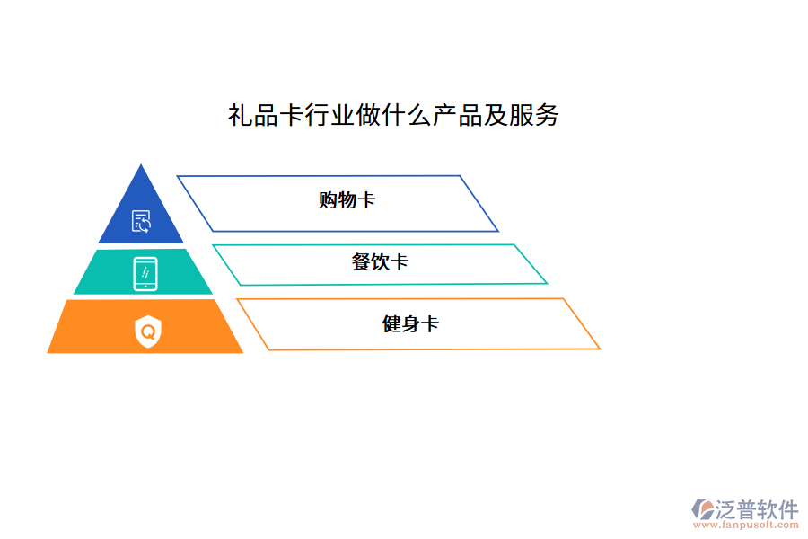 禮品卡行業(yè)做什么產(chǎn)品及服務(wù)